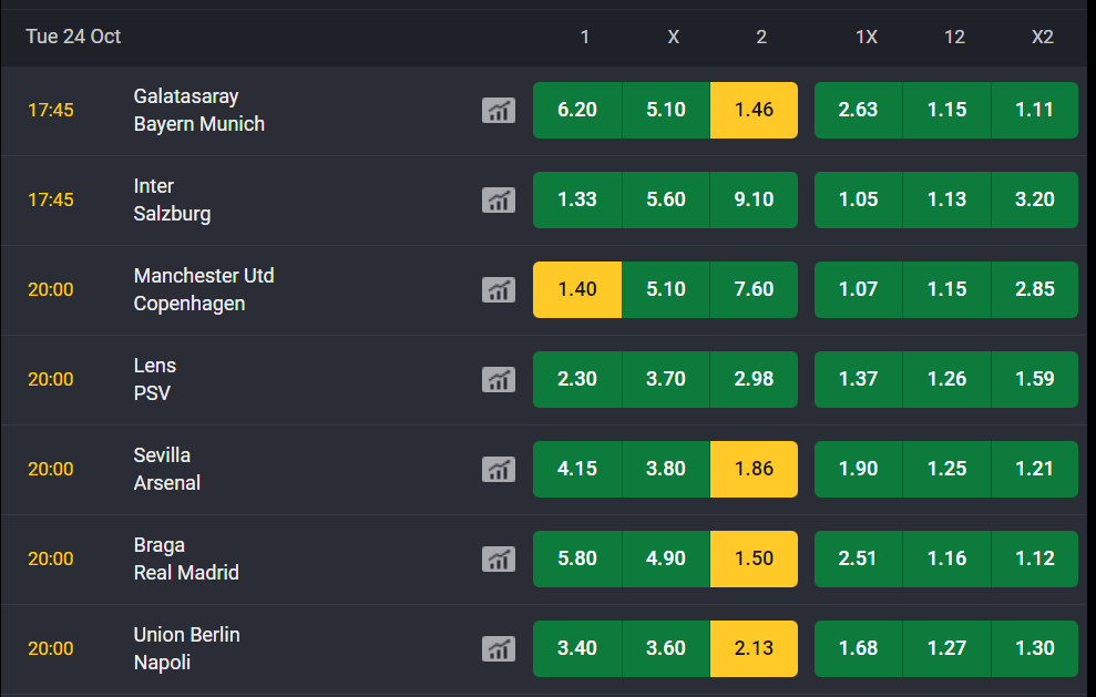 How to Bet on Bet9ja 2
