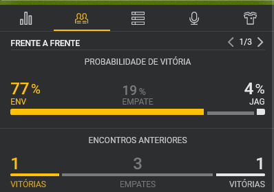 A plataforma de estatísticas dos eventos ao vivo