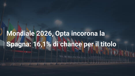 Mondiale 2026, Opta incorona la Spagna: 16,1% di chance per il titolo