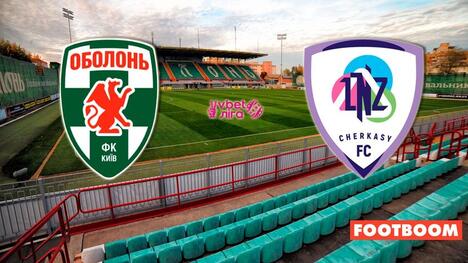 Оболонь – ЛНЗ: стартові склади