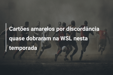 Cartões amarelos por discordância quase dobraram na WSL nesta temporada