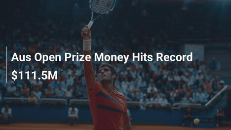Australian Open: Preisgeld steigt auf Rekord von 111,5 Millionen Dollar