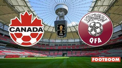 Kanada vs Qatar: Pratinjau dan Odds Taruhan