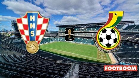 Kroatien gegen Ghana: Vorschau WM 2026