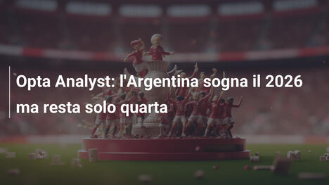Opta Analyst: l'Argentina sogna il 2026 ma resta solo quarta