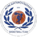 АОН Аргируполис 