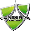 Канберра Юнайтед Академи (жен)