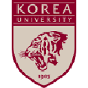 Университет Корё
