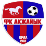 Akzhayik U17