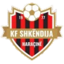 KF Shkendija Haracine