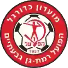 Hapoel Ramat Gan