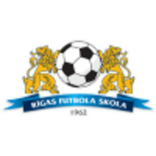 Rigas Futbola skola II