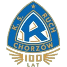 Ruch Chorzow II