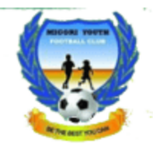 Migori Youth