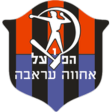 Beitar Yavne