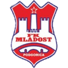 Mladost Podgorica (F)