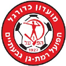 Hapoel Rahat