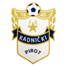 Radnički Niš (Serbia) - Results - Summary - Football 