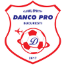 Danco Pro