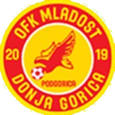 Mladost DG U19