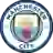 Manchester City (RAZOR)