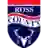 Ross County B