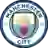 Manchester City (HORIZON)