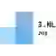 Чемпионат Хорватии. 3-я лига
