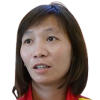 Tran Thi Thuy Trang