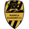Manica