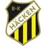 BK Hacken Academy
