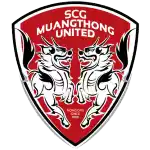 SCG Muangthong United