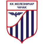 Zeleznicar Cacak