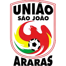 Uniao Sao Joao U20