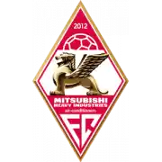 Shanghai Mitsubishi Heavy Industries Fly
