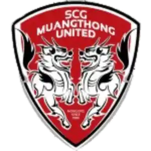 Муанг Тонг Юнайтед