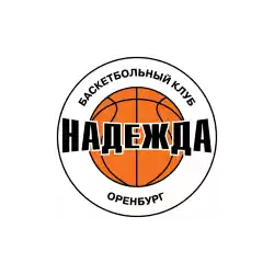 Nadezhda Orenburg U19 (Nữ)