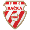 Backa 1901