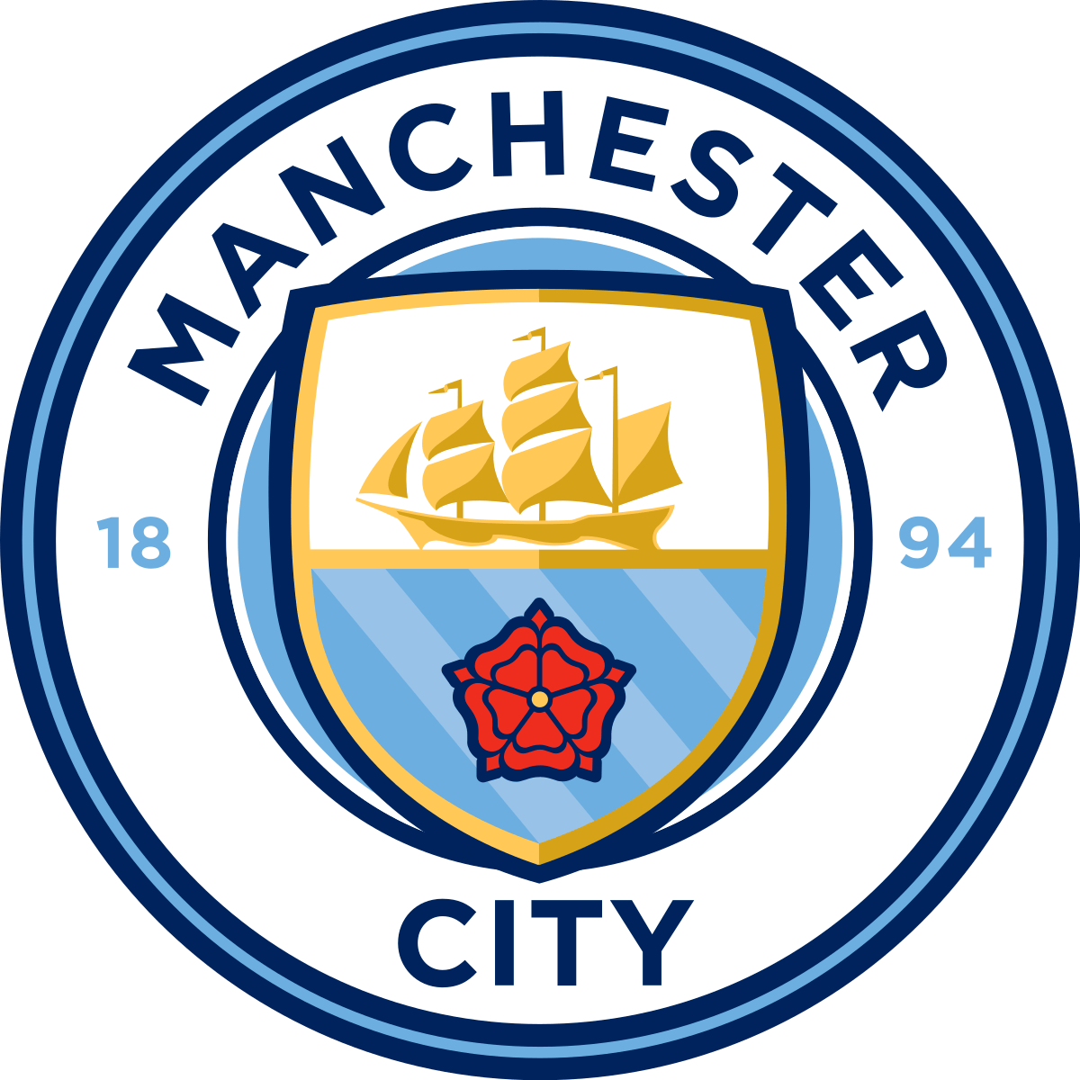 Crvena Zvezda Sub 19 vs Manchester City Sub 19 Estatísticas, 13/12/2023