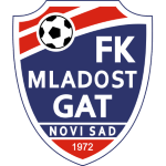 Radnicki 1923 vs Red Star score today - 08.10.2023 - Match result