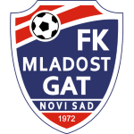 Radnicki 1923 vs Partizan Belgrade score today - 25.10.2023