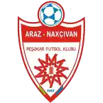 Araz Nakhchivan PFK