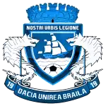 ACS Dacia Unirea Braila
