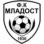 FK Mladost Carev Dvor