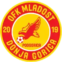 Mladost DG (Women)
