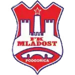 Mladost Podgorica (F)
